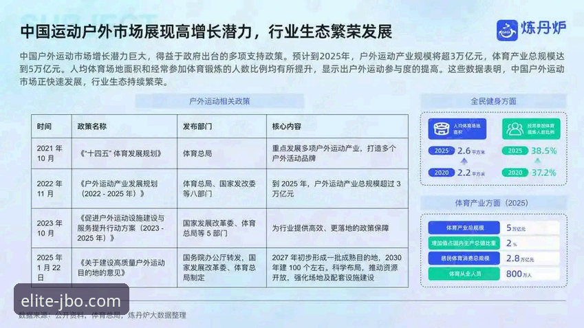 解锁竞博体育官网潜力的5个关键趋势——行业观察者的深度分析
